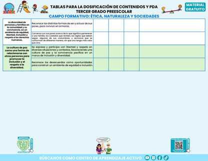 Tablas para la Dosificación de Contenidos y PDA por Campo Formativo - Tercer Grado Preescolar en PDF