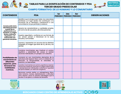 TABLAS PARA LA DOSIFICACIÓN DE CONTENIDOS Y PDA TERCER GRADO PREESCOLAR En PDF