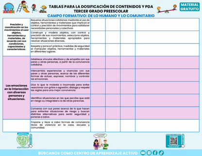 Tablas para la Dosificación de Contenidos y PDA por Campo Formativo - Tercer Grado Preescolar en PDF