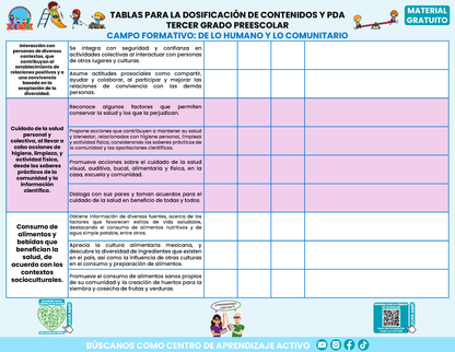 Tablas para la Dosificación de Contenidos y PDA por Campo Formativo - Tercer Grado Preescolar en PDF