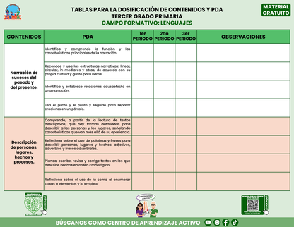 Tablas para la Dosificación de Contenidos y PDA por Campo Formativo - Tercer Grado Primaria en PDF