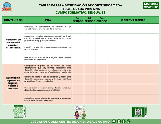 Tablas para la Dosificación de Contenidos y PDA por Campo Formativo - Tercer Grado Primaria en PDF