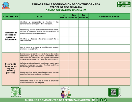 TABLAS PARA LA DOSIFICACIÓN DE CONTENIDOS Y PDA GRATUITO TERCER GRADO PRIMARIA En PDF