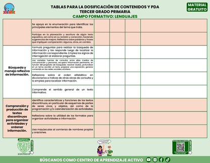 Tablas para la Dosificación de Contenidos y PDA por Campo Formativo - Tercer Grado Primaria en PDF
