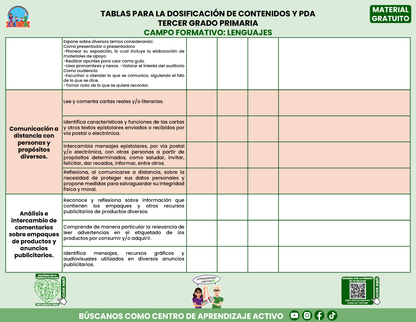 Tablas para la Dosificación de Contenidos y PDA por Campo Formativo - Tercer Grado Primaria en PDF