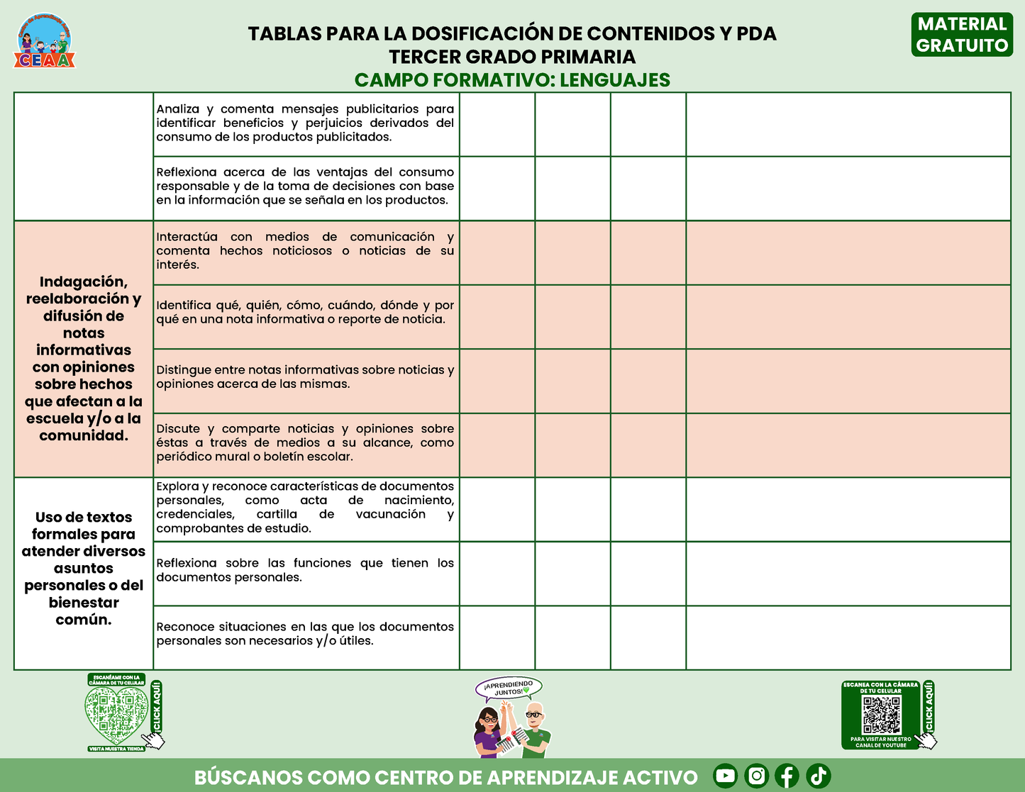 Tablas para la Dosificación de Contenidos y PDA por Campo Formativo - Tercer Grado Primaria en PDF
