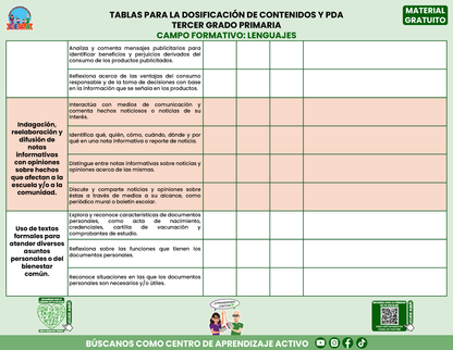 Tablas para la Dosificación de Contenidos y PDA por Campo Formativo - Tercer Grado Primaria en PDF