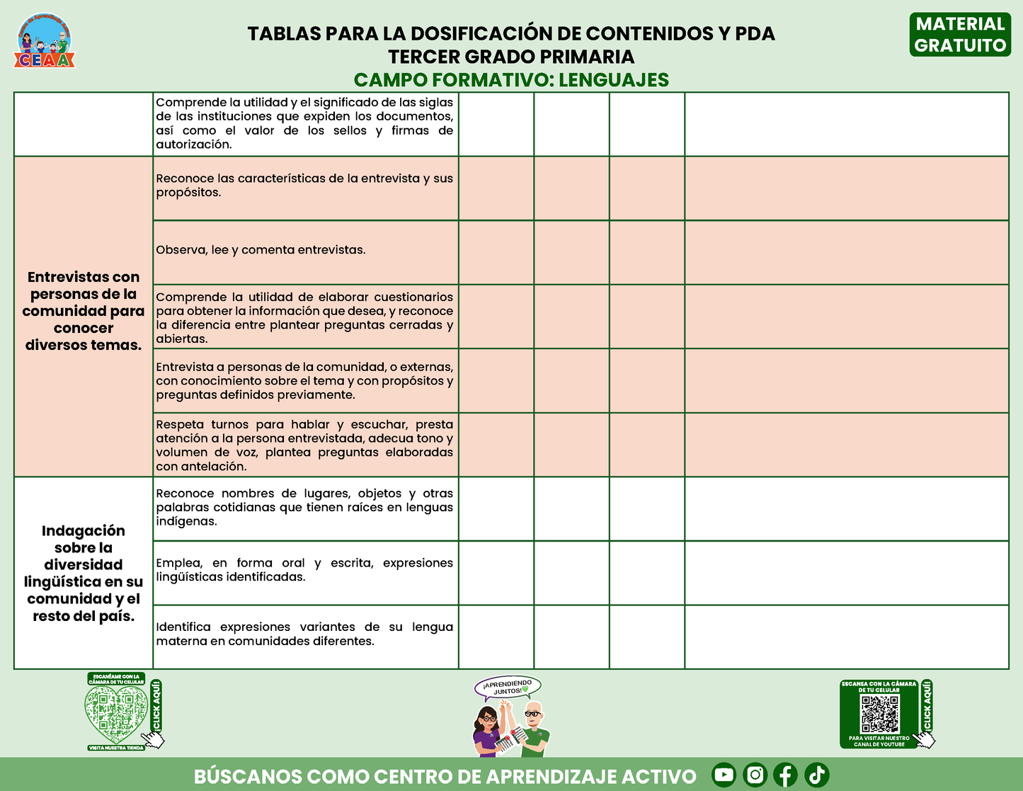 Tablas para la Dosificación de Contenidos y PDA por Campo Formativo - Tercer Grado Primaria en PDF