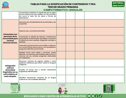 Tablas para la Dosificación de Contenidos y PDA por Campo Formativo - Tercer Grado Primaria en PDF