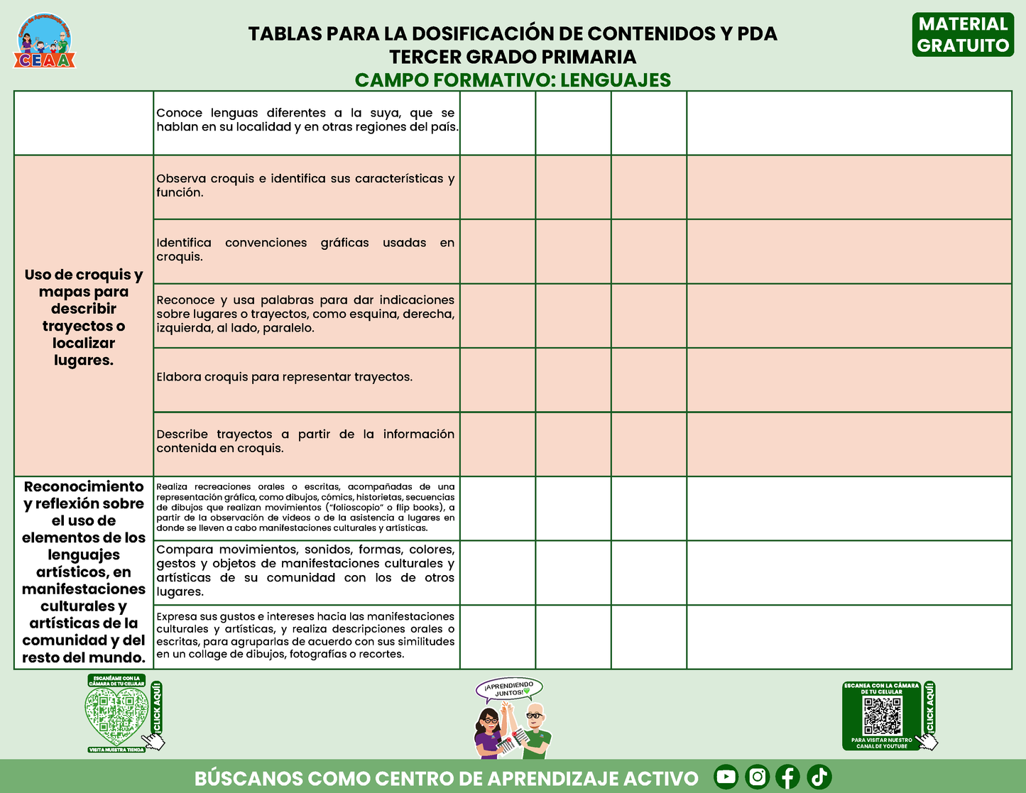 Tablas para la Dosificación de Contenidos y PDA por Campo Formativo - Tercer Grado Primaria en PDF