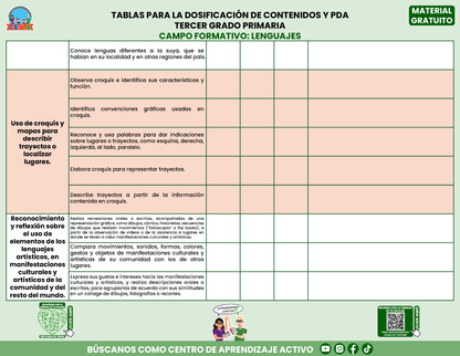 Tablas para la Dosificación de Contenidos y PDA por Campo Formativo - Tercer Grado Primaria en PDF