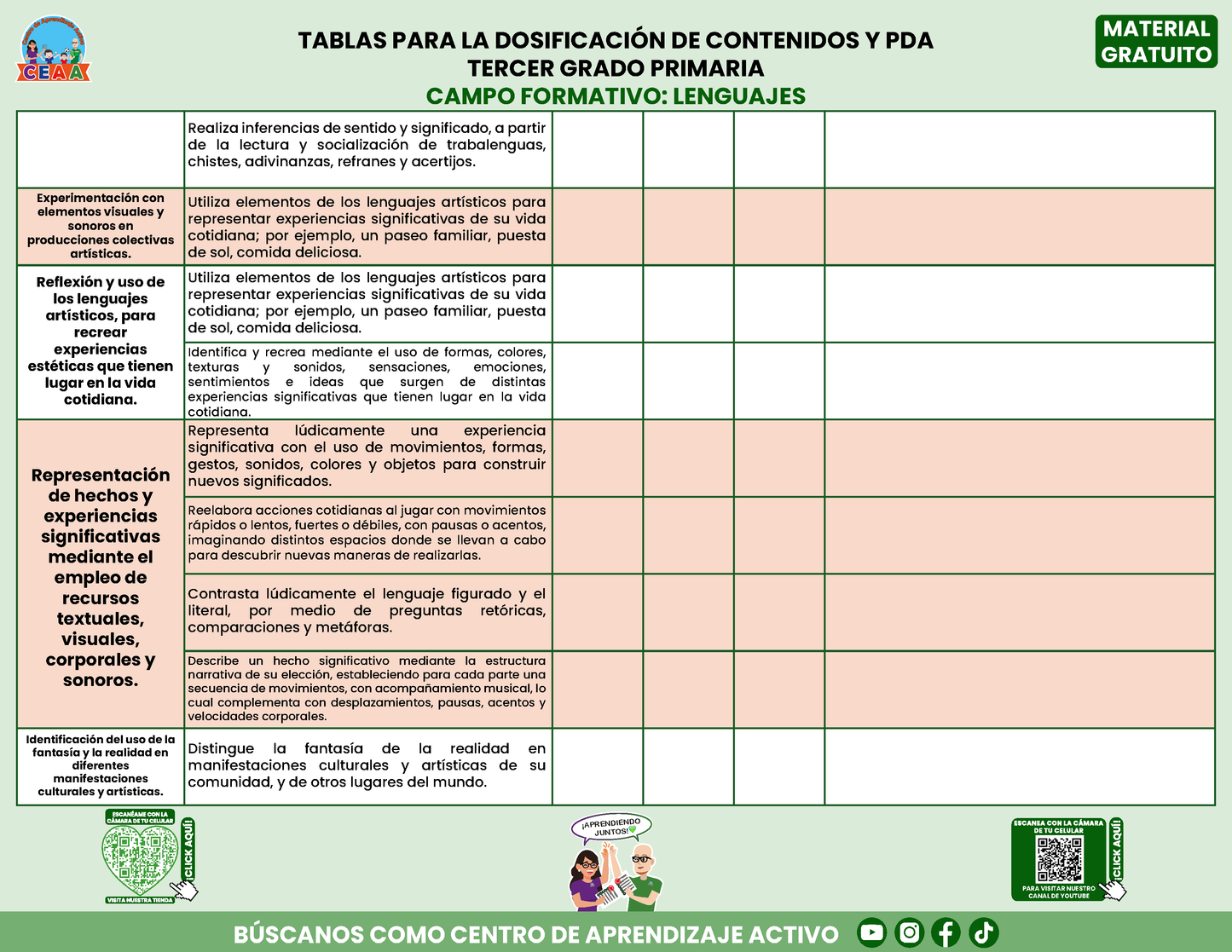 Tablas para la Dosificación de Contenidos y PDA por Campo Formativo - Tercer Grado Primaria en PDF