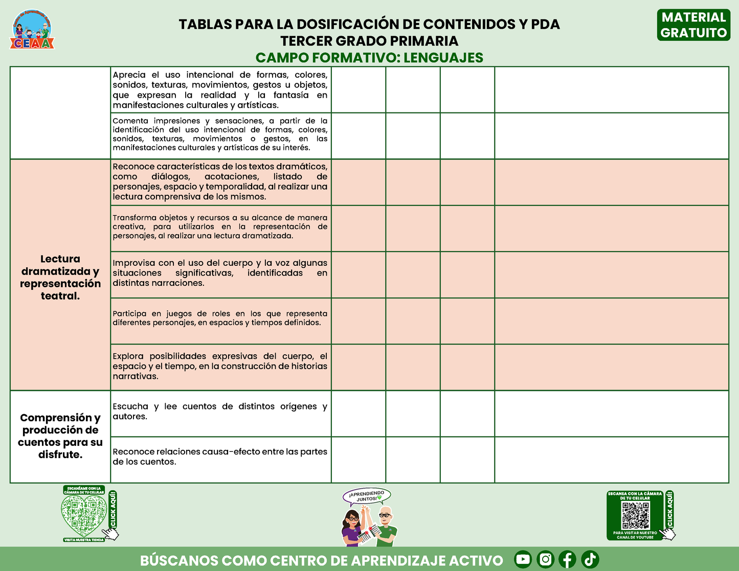 Tablas para la Dosificación de Contenidos y PDA por Campo Formativo - Tercer Grado Primaria en PDF
