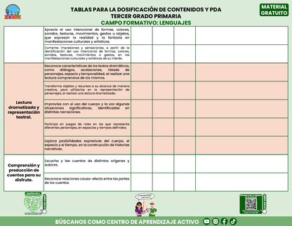 Tablas para la Dosificación de Contenidos y PDA por Campo Formativo - Tercer Grado Primaria en PDF