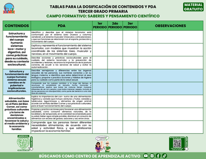 Tablas para la Dosificación de Contenidos y PDA por Campo Formativo - Tercer Grado Primaria en PDF