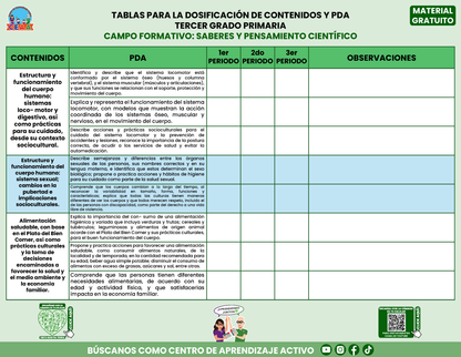 TABLAS PARA LA DOSIFICACIÓN DE CONTENIDOS Y PDA GRATUITO TERCER GRADO PRIMARIA En PDF