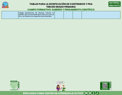 Tablas para la Dosificación de Contenidos y PDA por Campo Formativo - Tercer Grado Primaria en PDF