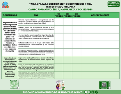 TABLAS PARA LA DOSIFICACIÓN DE CONTENIDOS Y PDA GRATUITO TERCER GRADO PRIMARIA En PDF