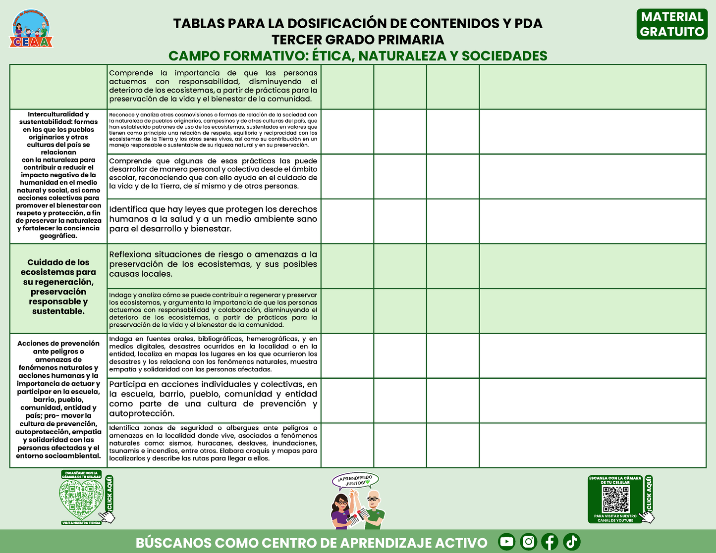 Tablas para la Dosificación de Contenidos y PDA por Campo Formativo - Tercer Grado Primaria en PDF