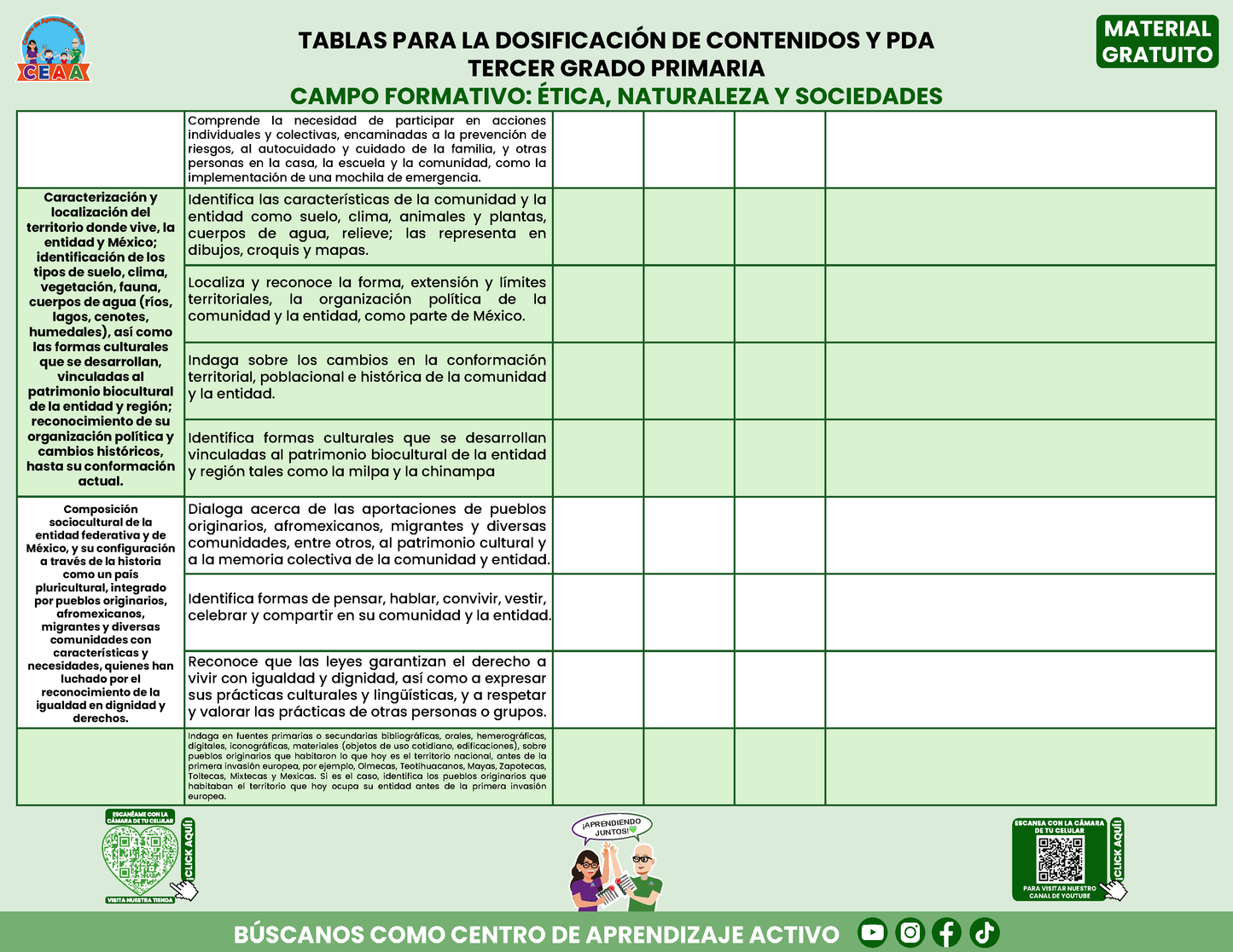 Tablas para la Dosificación de Contenidos y PDA por Campo Formativo - Tercer Grado Primaria en PDF