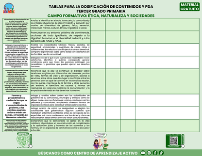 Tablas para la Dosificación de Contenidos y PDA por Campo Formativo - Tercer Grado Primaria en PDF