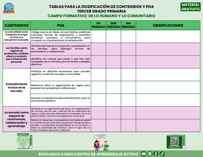 TABLAS PARA LA DOSIFICACIÓN DE CONTENIDOS Y PDA GRATUITO TERCER GRADO PRIMARIA En PDF