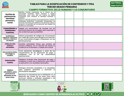 Tablas para la Dosificación de Contenidos y PDA por Campo Formativo - Tercer Grado Primaria en PDF