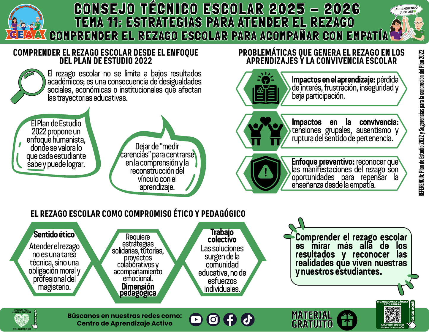 Infografía: TEMA 11: ESTRATEGIAS PARA ATENDER EL REZAGO - COMPRENDER EL REZAGO ESCOLAR PARA ACOMPAÑAR CON EMPATÍA en PDF