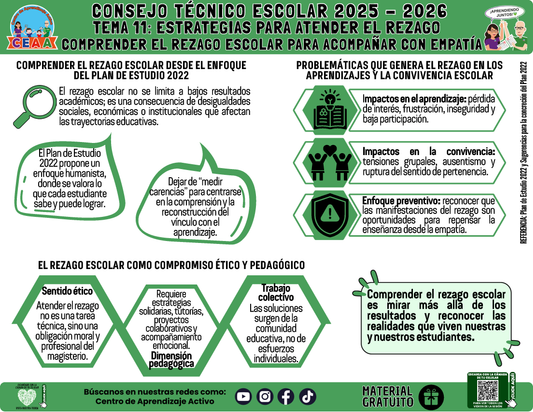 Infografía: TEMA 11: ESTRATEGIAS PARA ATENDER EL REZAGO - COMPRENDER EL REZAGO ESCOLAR PARA ACOMPAÑAR CON EMPATÍA en PDF