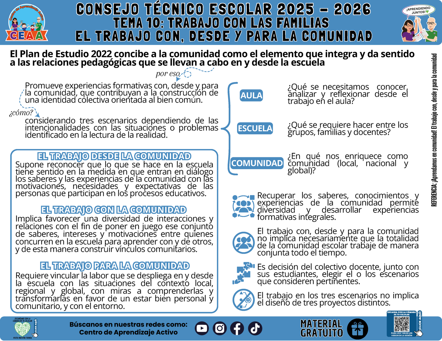 Infografía: TEMA 10: TRABAJO CON LAS FAMILIAS - EL TRABAJO CON, DESDE Y PARA LA COMUNIDAD en PDF