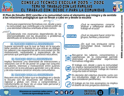 Infografía: TEMA 10: TRABAJO CON LAS FAMILIAS - EL TRABAJO CON, DESDE Y PARA LA COMUNIDAD en PDF