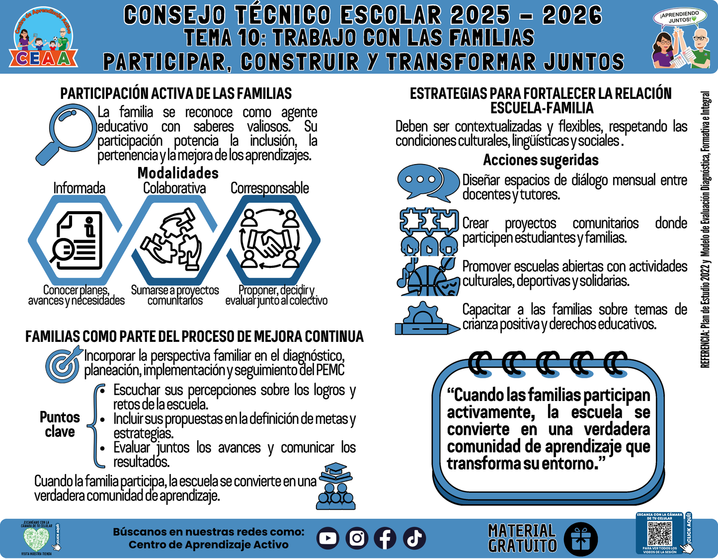 Infografía: TEMA 10: TRABAJO CON LAS FAMILIAS - PARTICIPAR, CONSTRUIR Y TRANSFORMAR JUNTOS en PDF