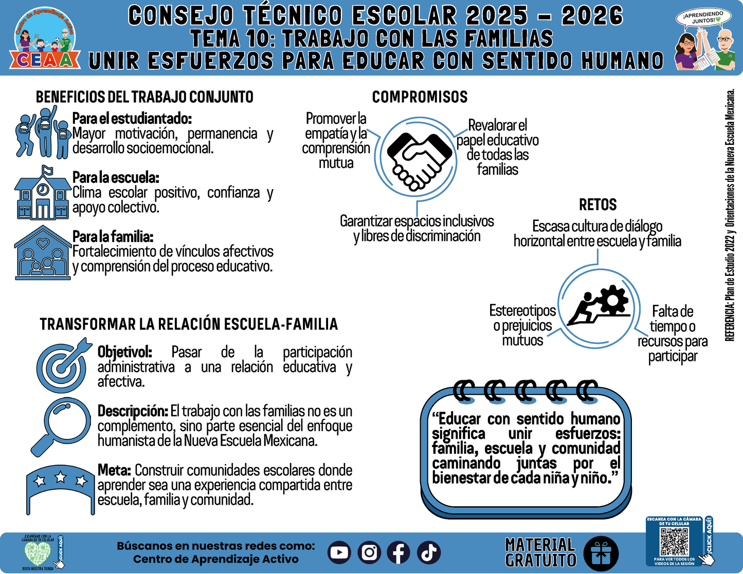 Infografía: TEMA 10: TRABAJO CON LAS FAMILIAS - UNIR ESFUERZOS PARA EDUCAR CON SENTIDO HUMANO en PDF