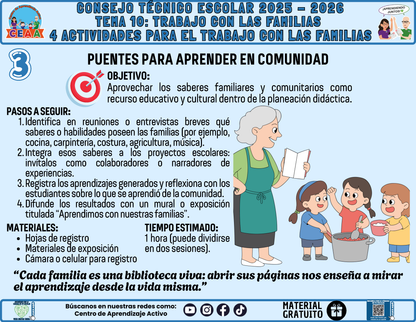 Fichero 4 Actividades Prácticas TEMA 10: TRABAJO CON LAS FAMILIAS en PDF