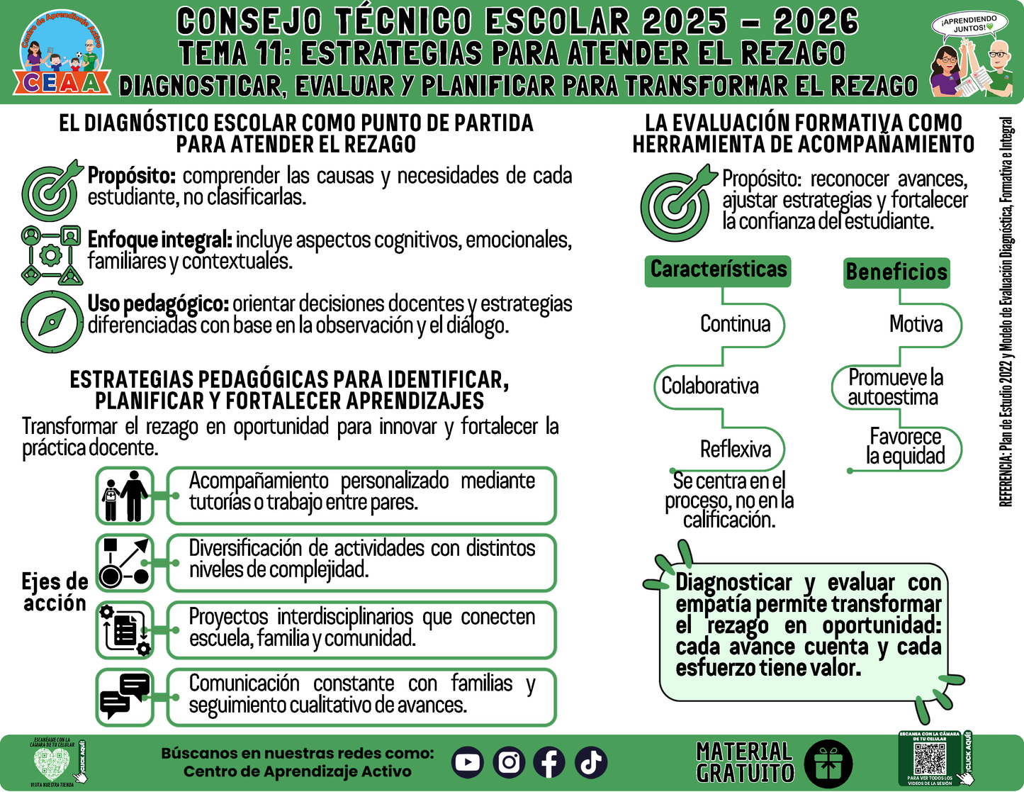 Infografía: TEMA 11: ESTRATEGIAS PARA ATENDER EL REZAGO - DIAGNOSTICAR, EVALUAR Y PLANIFICAR PARA TRANSFORMAR EL REZAGO en PDF
