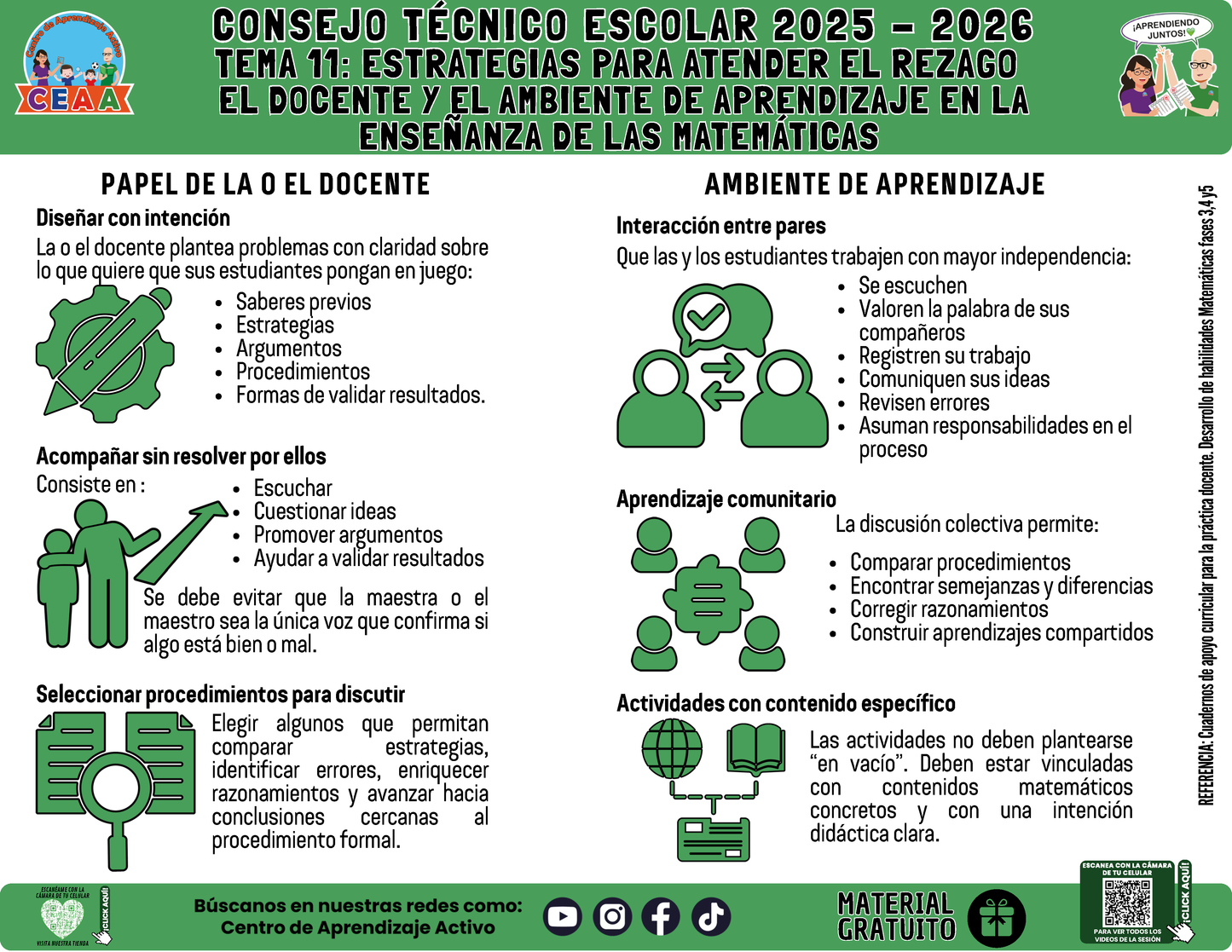 Infografía: TEMA 11: ESTRATEGIAS PARA ATENDER EL REZAGO - EL DOCENTE Y EL AMBIENTE DE APRENDIZAJE EN LA ENSEÑANZA DE LAS MATEMÁTICAS en PDF