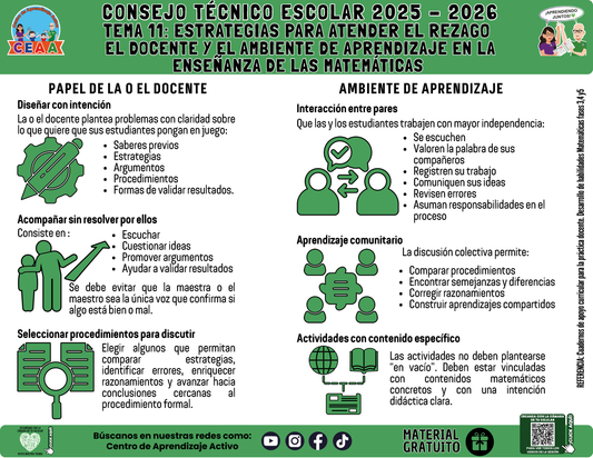 Infografía: TEMA 11: ESTRATEGIAS PARA ATENDER EL REZAGO - EL DOCENTE Y EL AMBIENTE DE APRENDIZAJE EN LA ENSEÑANZA DE LAS MATEMÁTICAS en PDF