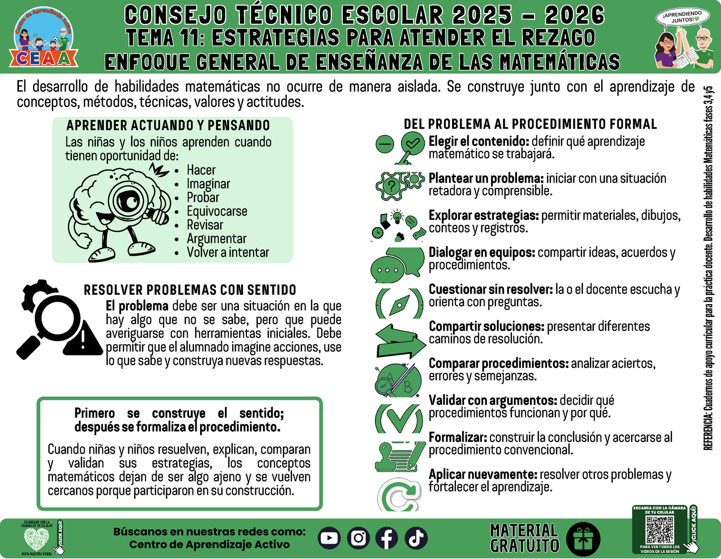 Infografía: TEMA 11: ESTRATEGIAS PARA ATENDER EL REZAGO - ENFOQUE GENERAL DE ENSEÑANZA DE LAS MATEMÁTICAS en PDF