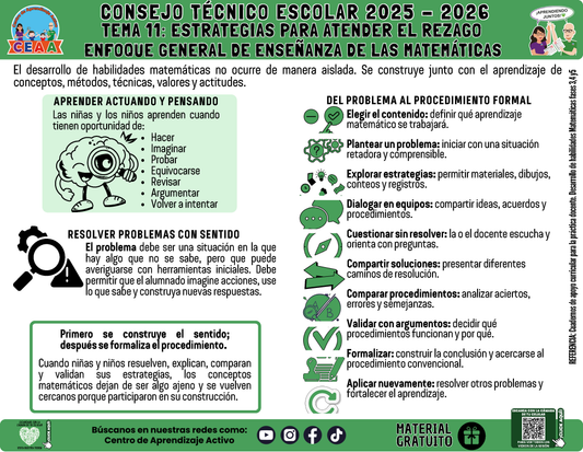 Infografía: TEMA 11: ESTRATEGIAS PARA ATENDER EL REZAGO - ENFOQUE GENERAL DE ENSEÑANZA DE LAS MATEMÁTICAS en PDF