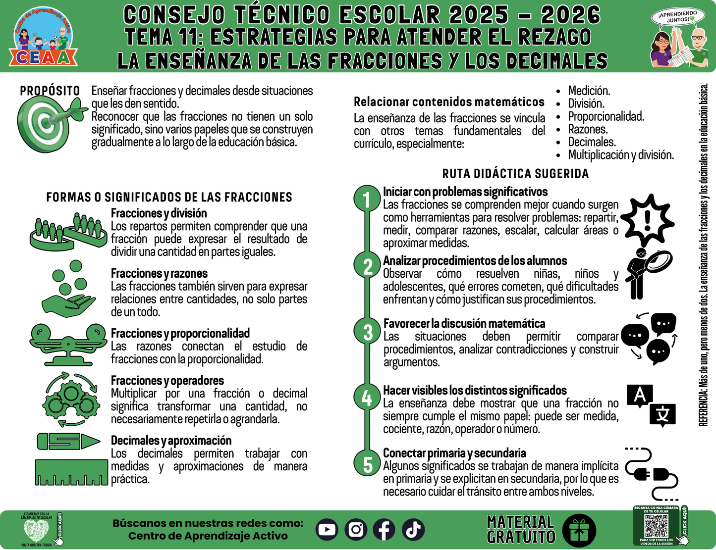Infografía: TEMA 11: ESTRATEGIAS PARA ATENDER EL REZAGO - LA ENSEÑANZA DE LAS FRACCIONES Y LOS DECIMALES en PDF