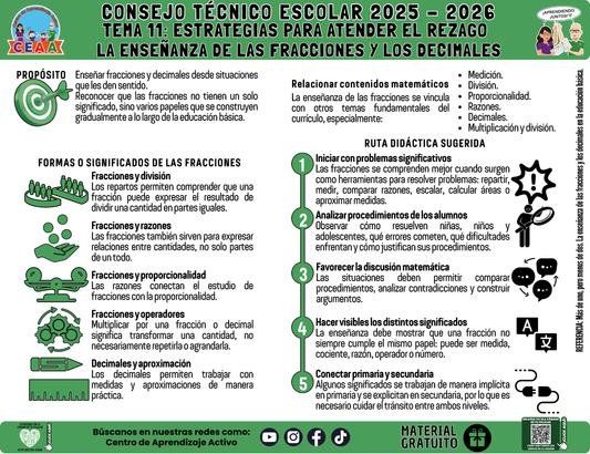 Infografía: TEMA 11: ESTRATEGIAS PARA ATENDER EL REZAGO - LA ENSEÑANZA DE LAS FRACCIONES Y LOS DECIMALES en PDF