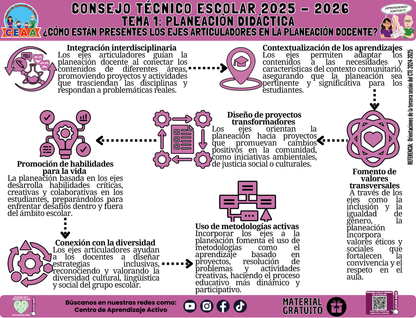 Infografía: TEMA 1: PLANEACIÓN DIDÁCTICA - ¿CÓMO ESTÁN PRESENTES LOS EJES ARTICULADORES EN LA PLANEACIÓN DOCENTE? en PDF