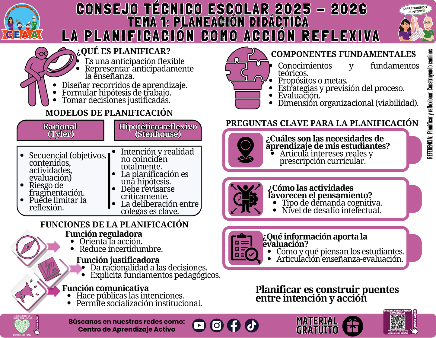 Infografía: TEMA 1: PLANEACIÓN DIDÁCTICA - LA PLANIFICACIÓN COMO ACCIÓN REFLEXIVA en PDF