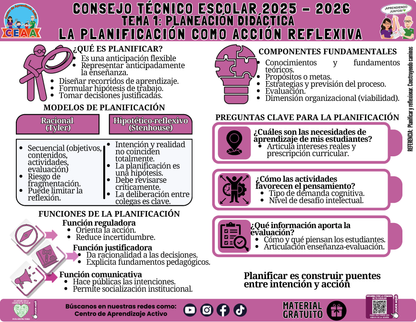 Infografía: TEMA 1: PLANEACIÓN DIDÁCTICA - LA PLANIFICACIÓN COMO ACCIÓN REFLEXIVA en PDF