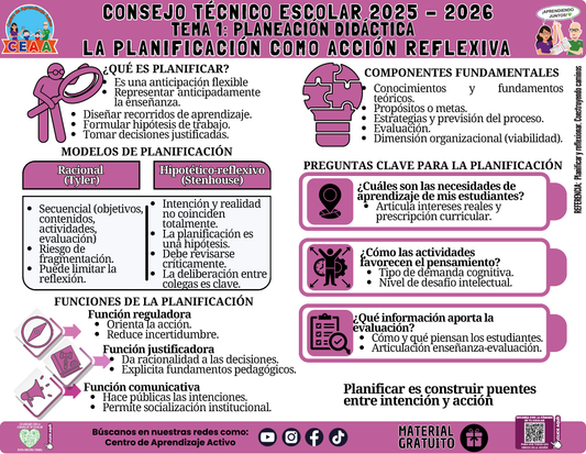 Infografía: TEMA 1: PLANEACIÓN DIDÁCTICA - LA PLANIFICACIÓN COMO ACCIÓN REFLEXIVA en PDF