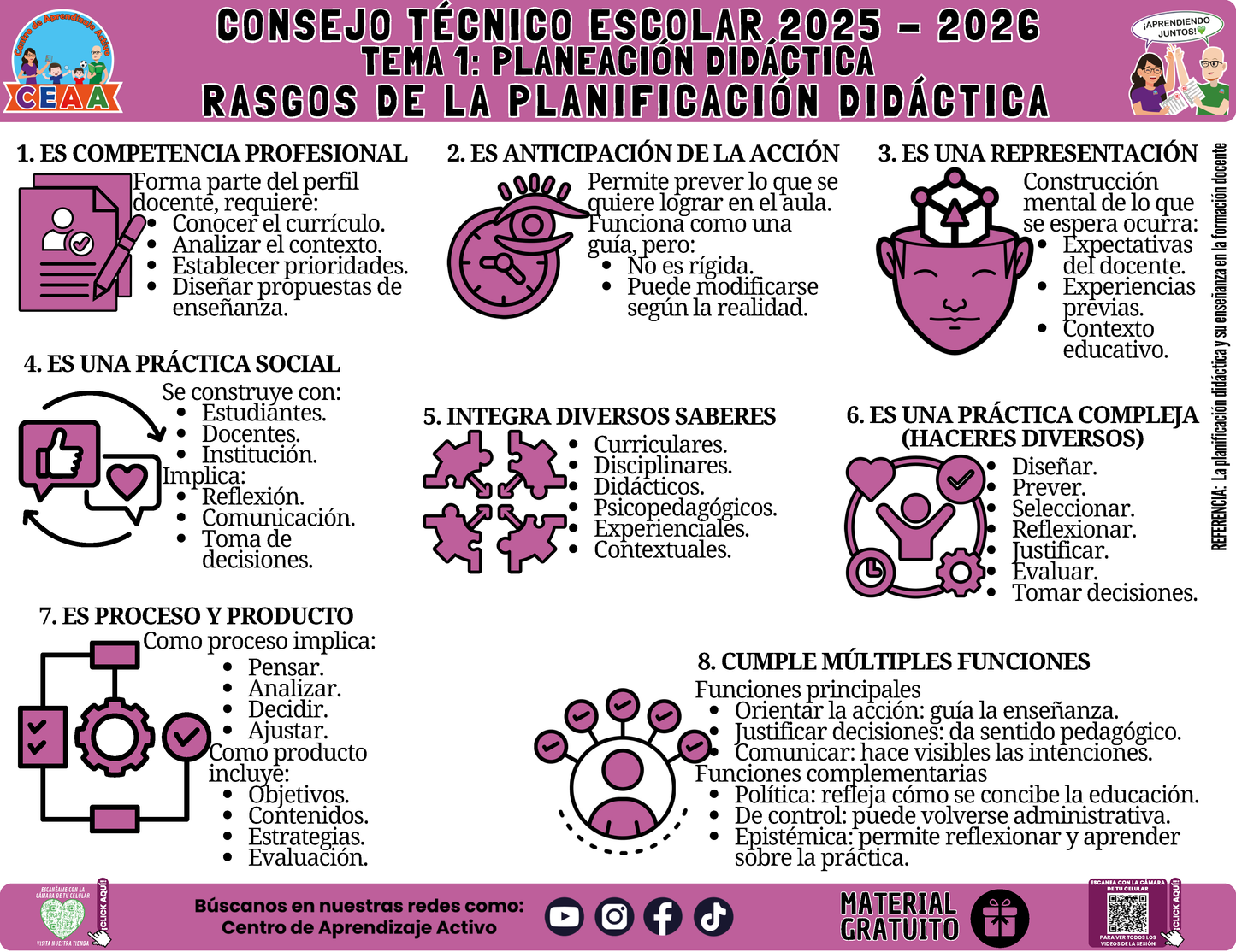 Infografía: TEMA 1: PLANEACIÓN DIDÁCTICA - RASGOS DE LA PLANIFICACIÓN DIDÁCTICA en PDF