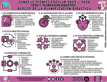 Infografía: TEMA 1: PLANEACIÓN DIDÁCTICA - RASGOS DE LA PLANIFICACIÓN DIDÁCTICA en PDF