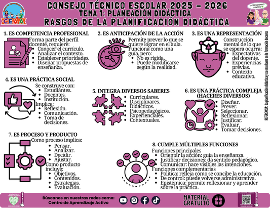 Infografía: TEMA 1: PLANEACIÓN DIDÁCTICA - RASGOS DE LA PLANIFICACIÓN DIDÁCTICA en PDF