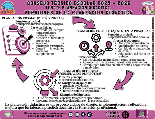 Infografía: TEMA 1: PLANEACIÓN DIDÁCTICA - VERSIONES DE LA PLANEACIÓN DIDÁCTICA en PDF