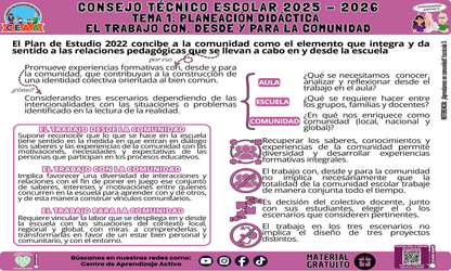 Infografía: TEMA 1: PLANEACIÓN DIDÁCTICA - EL TRABAJO CON, DESDE Y PARA LA COMUNIDAD en PDF